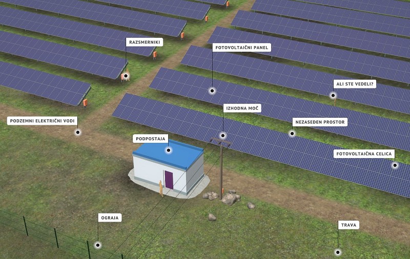 Sončna energija
